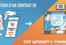 ésiliation contrat site ecommerce
